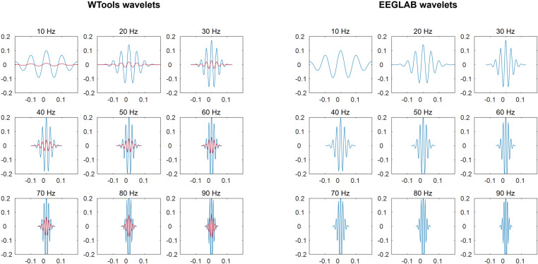 Figure 18