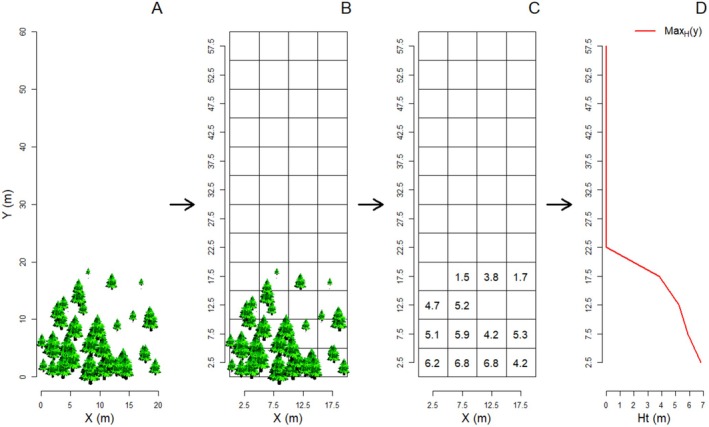 FIGURE 2