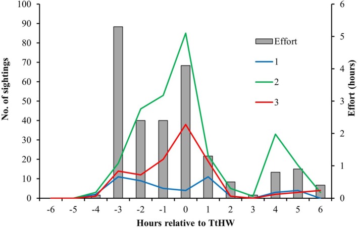 FIGURE 3