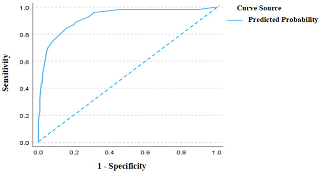Figure 2