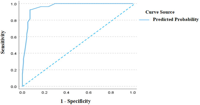 Figure 4