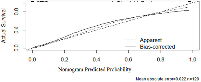 Figure 5