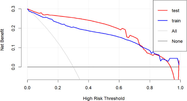 Figure 6