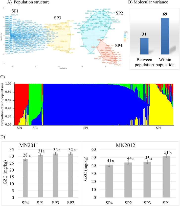 Figure 1