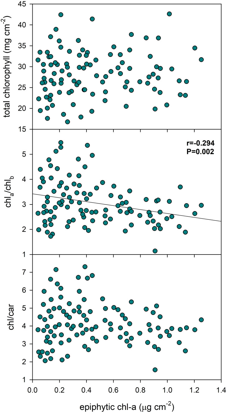 Figure 5