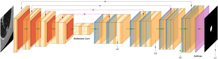 Figure 3