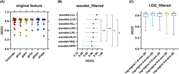 Figure 6