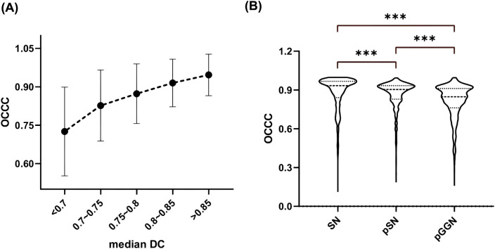 Figure 7