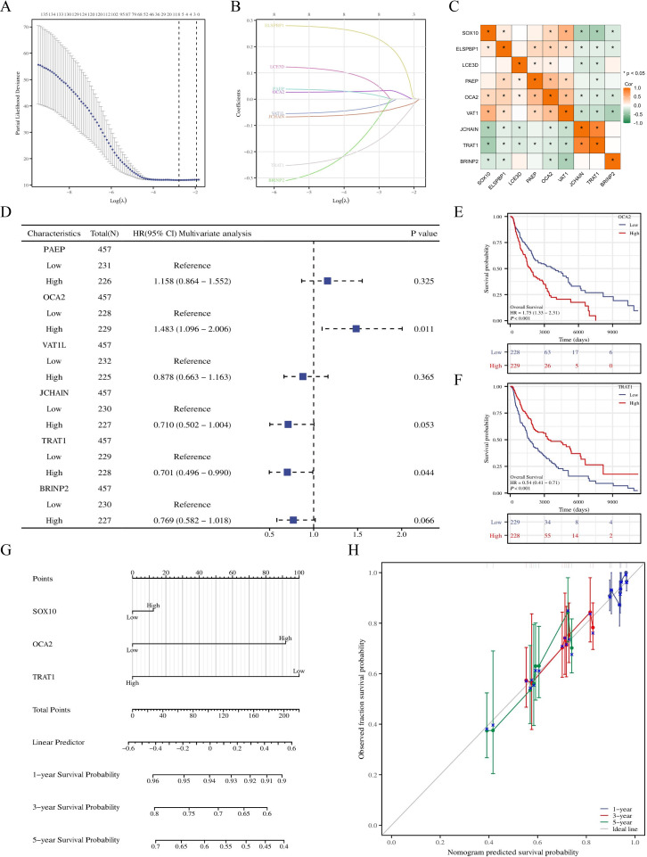 Figure 6