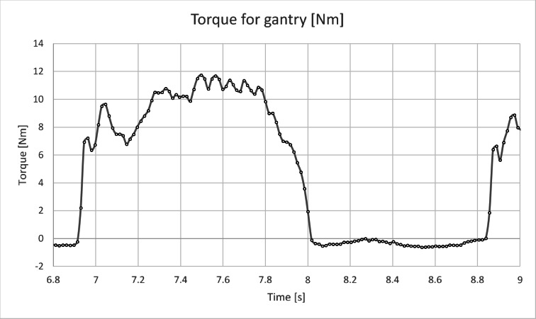 Figure 12