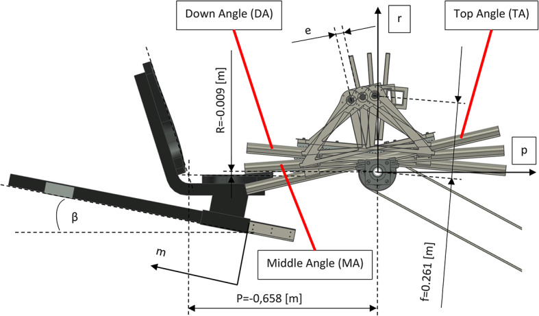 Figure 8