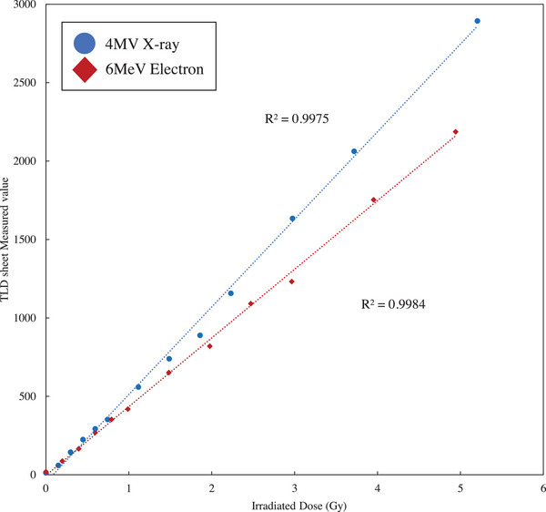 FIGURE 4