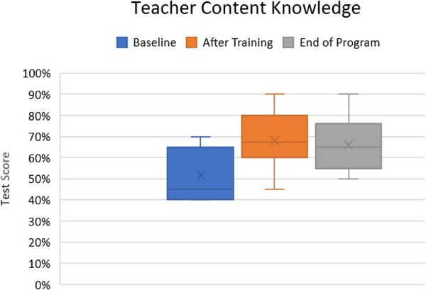 FIGURE 10