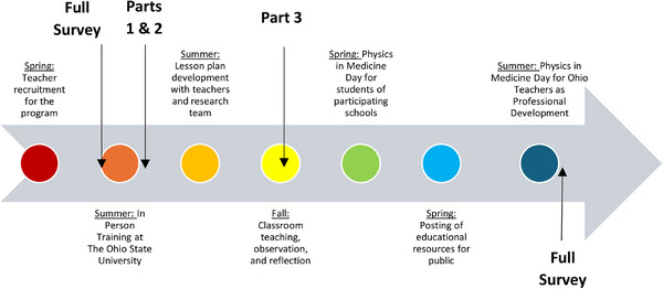 FIGURE 8