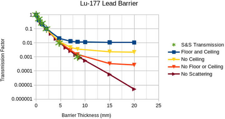 FIGURE 11