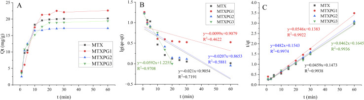 Fig. 10