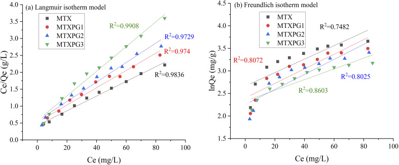 Fig. 11