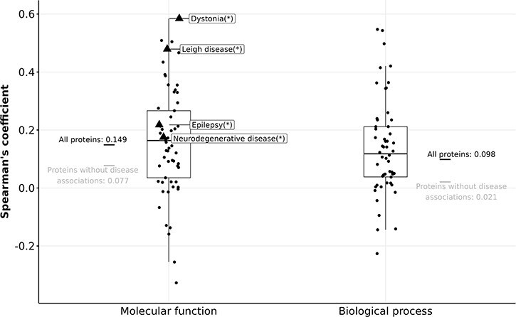 Figure 5
