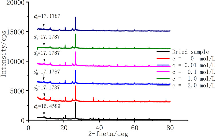 Fig 6