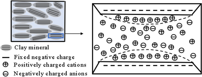 Fig 8