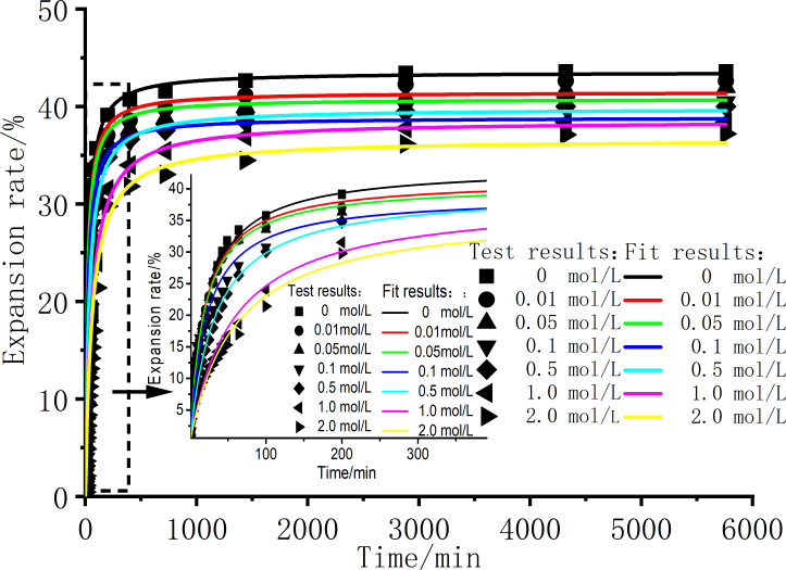Fig 10