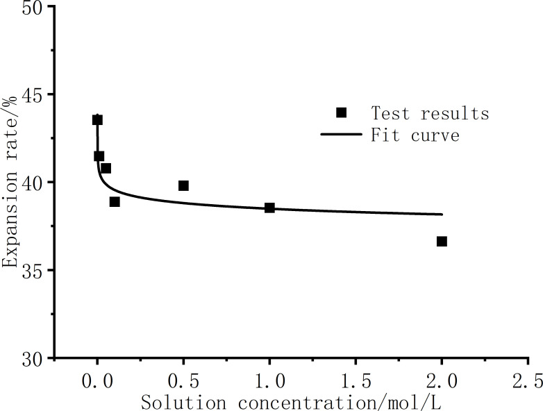 Fig 11