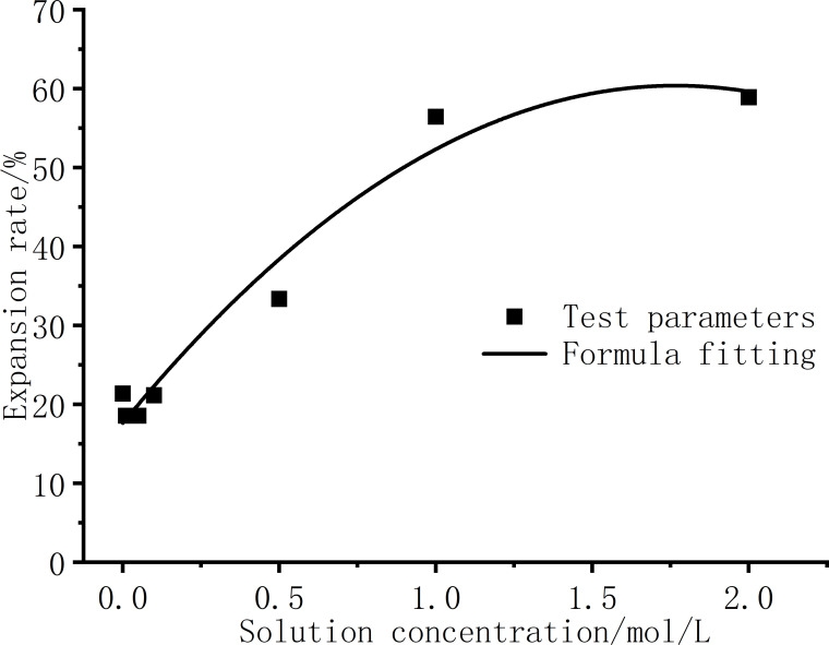 Fig 12