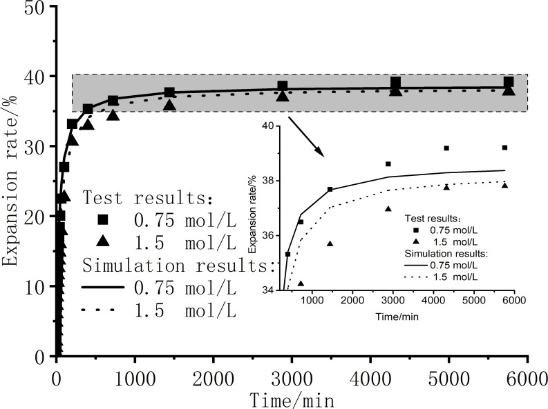 Fig 13