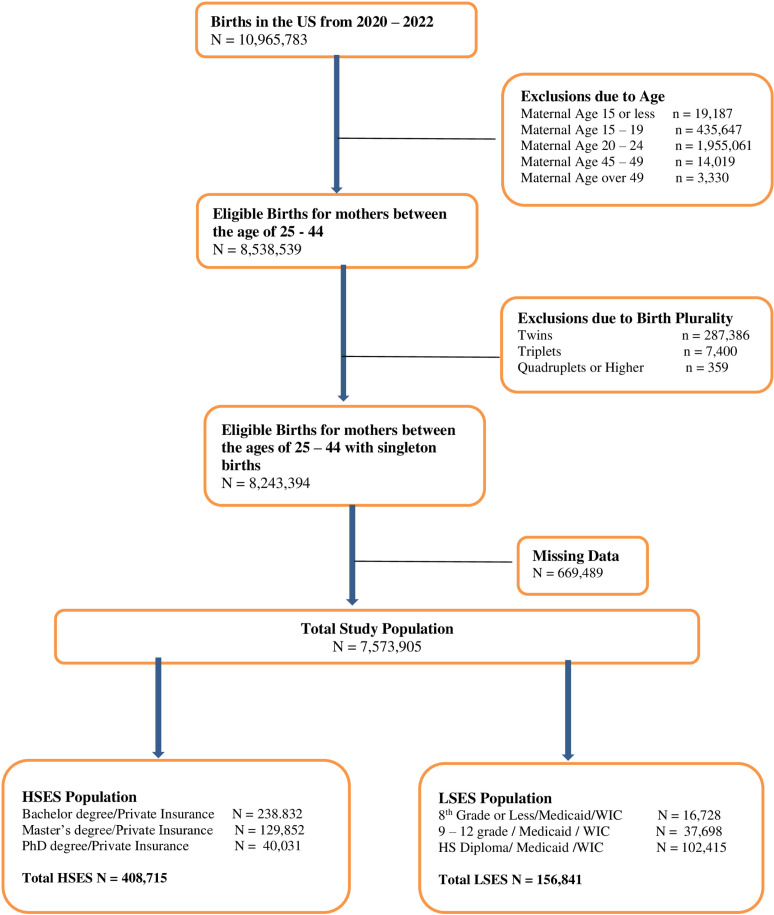 Fig 1
