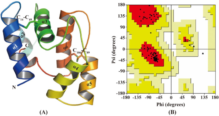 FIGURE 6