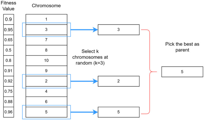 Figure 4