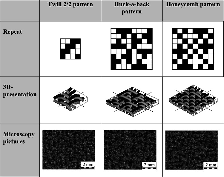 Figure 12