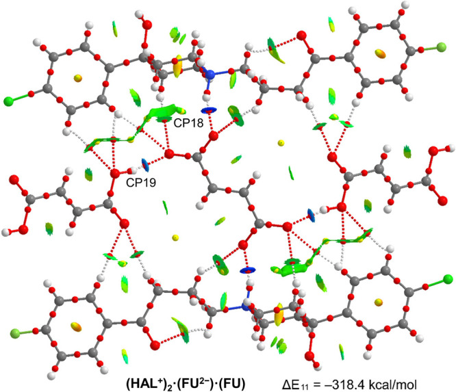 Figure 14