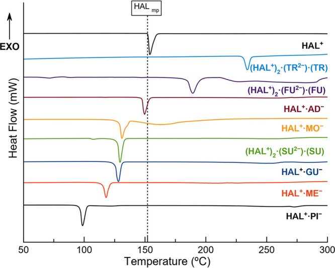 Figure 16