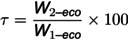 Figure 22
