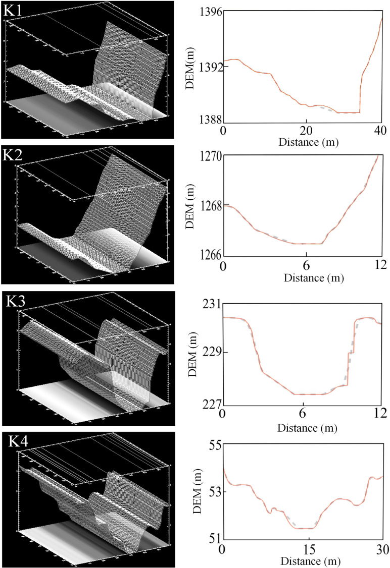 Figure 26