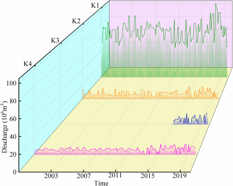 Figure 27