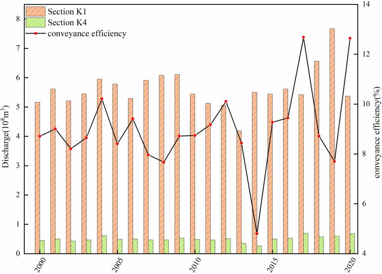 Figure 28