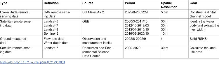 Figure 31