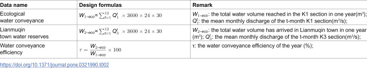 Figure 32