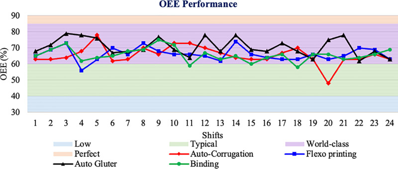 Figure 12