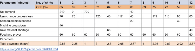Figure 17