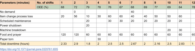 Figure 18