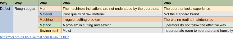 Figure 20