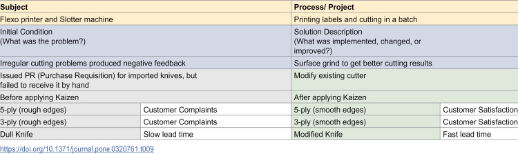 Figure 22