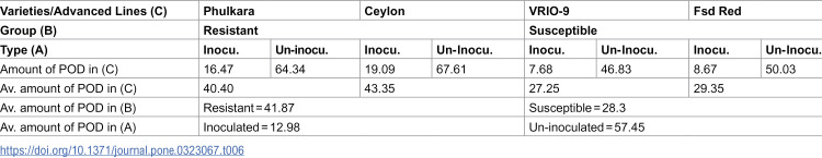 Figure 18