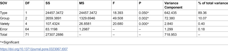 Figure 19