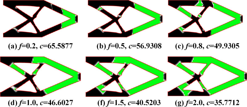 Figure 50