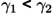Figure 24