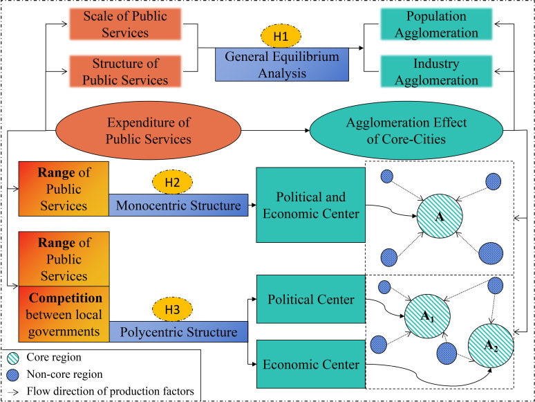 Figure 39